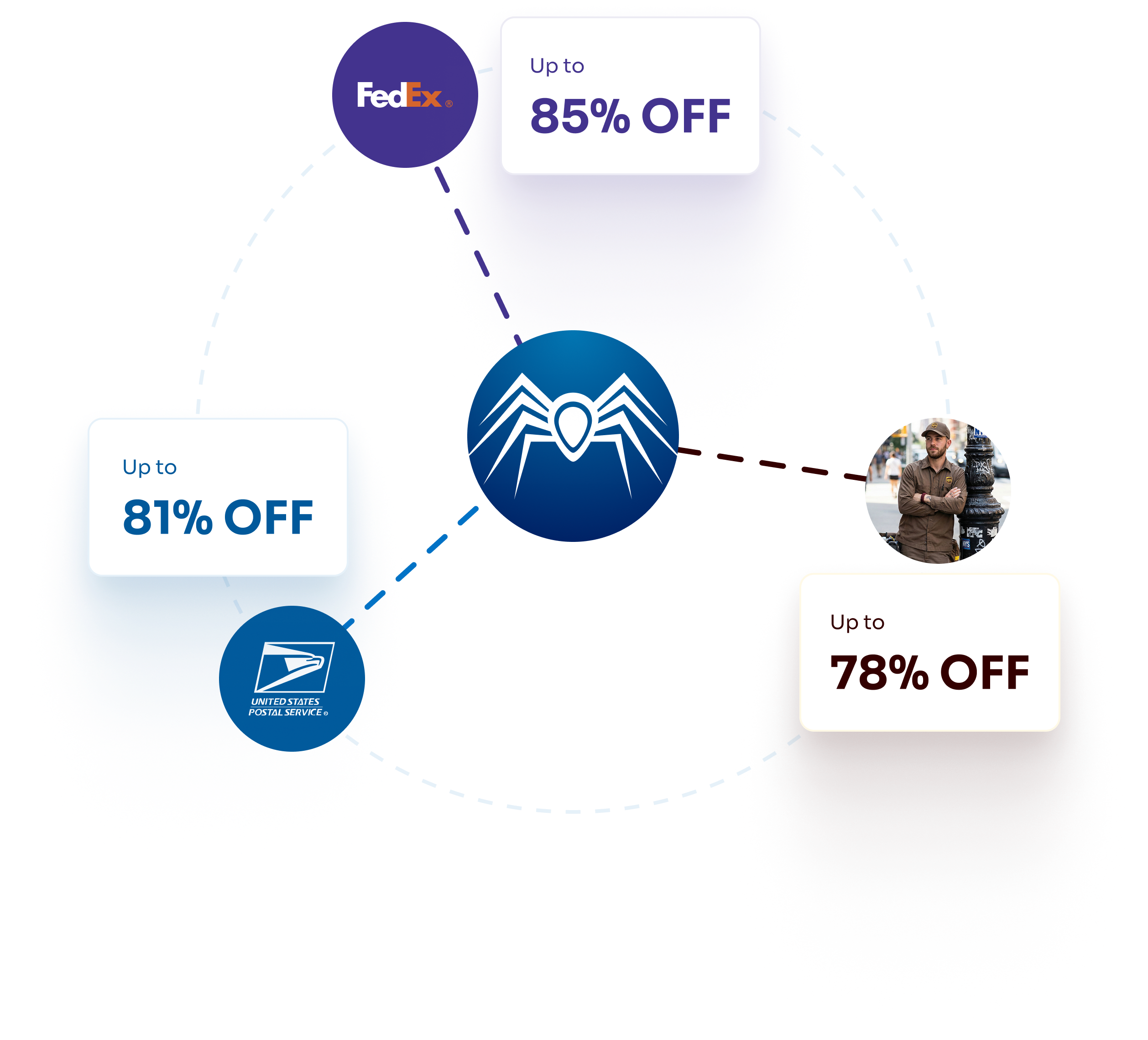 Integration Hub Dashboard