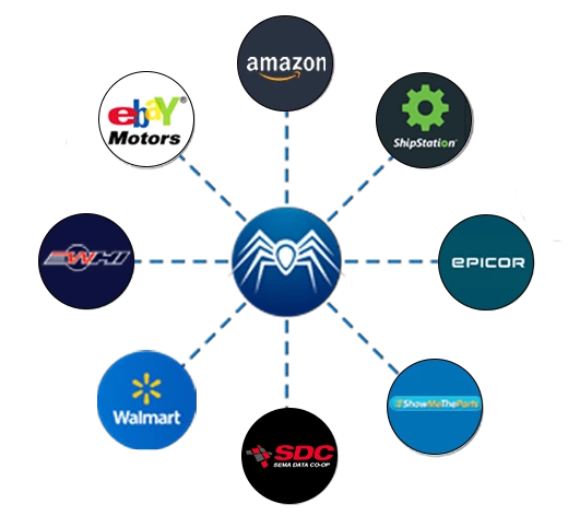 Integration Hub Dashboard