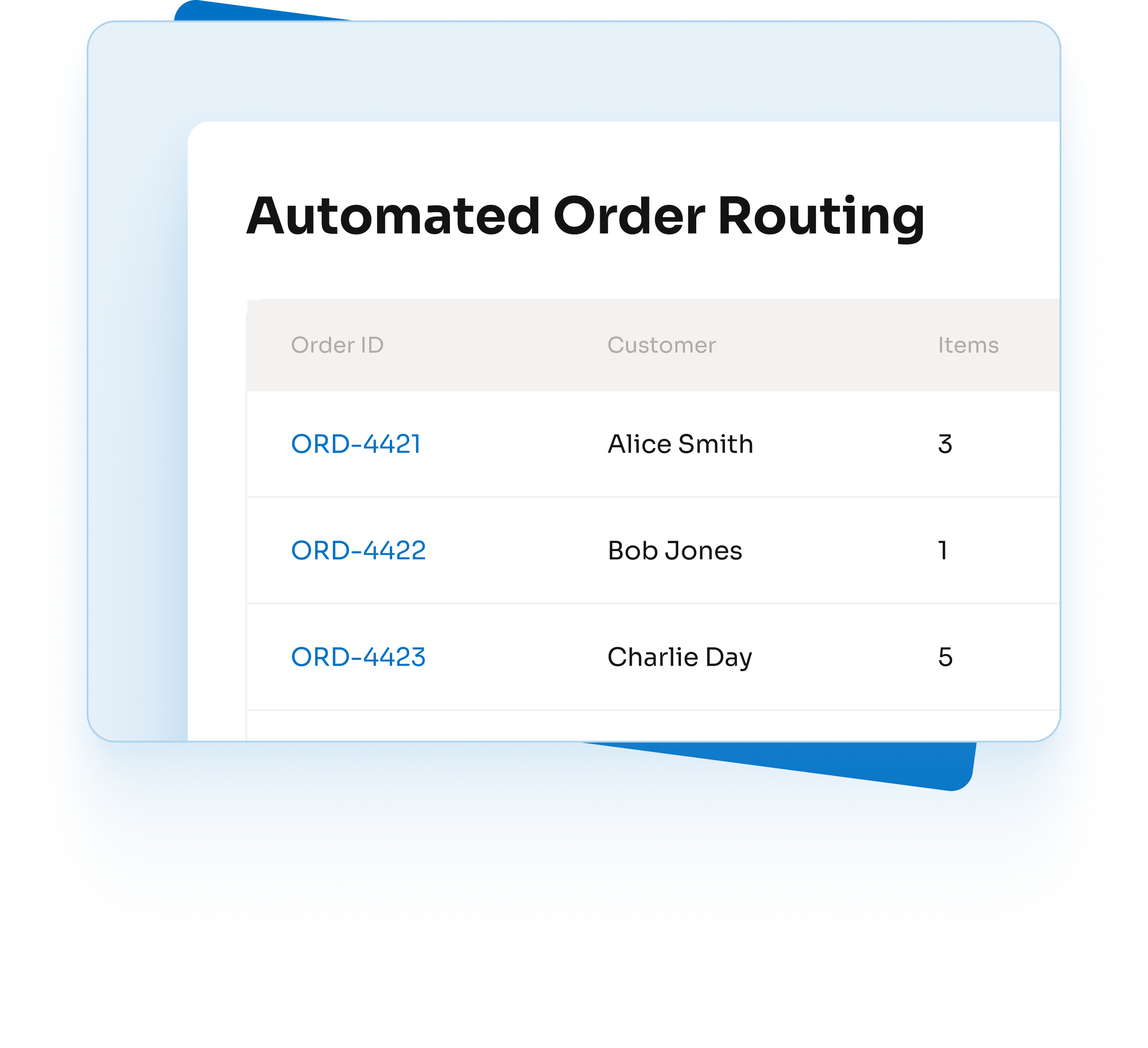 Automated Order Routing Workflow