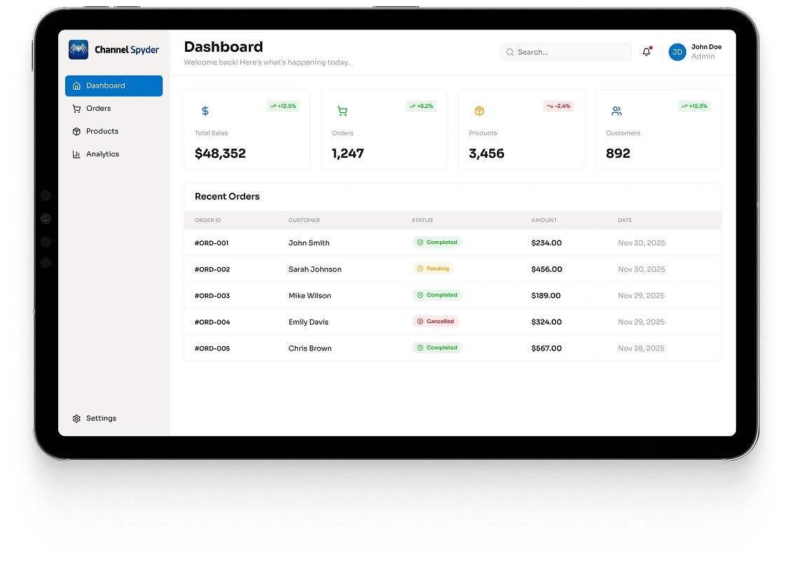 Channel Spyder Dashboard Preview - Multi-channel sales automation platform