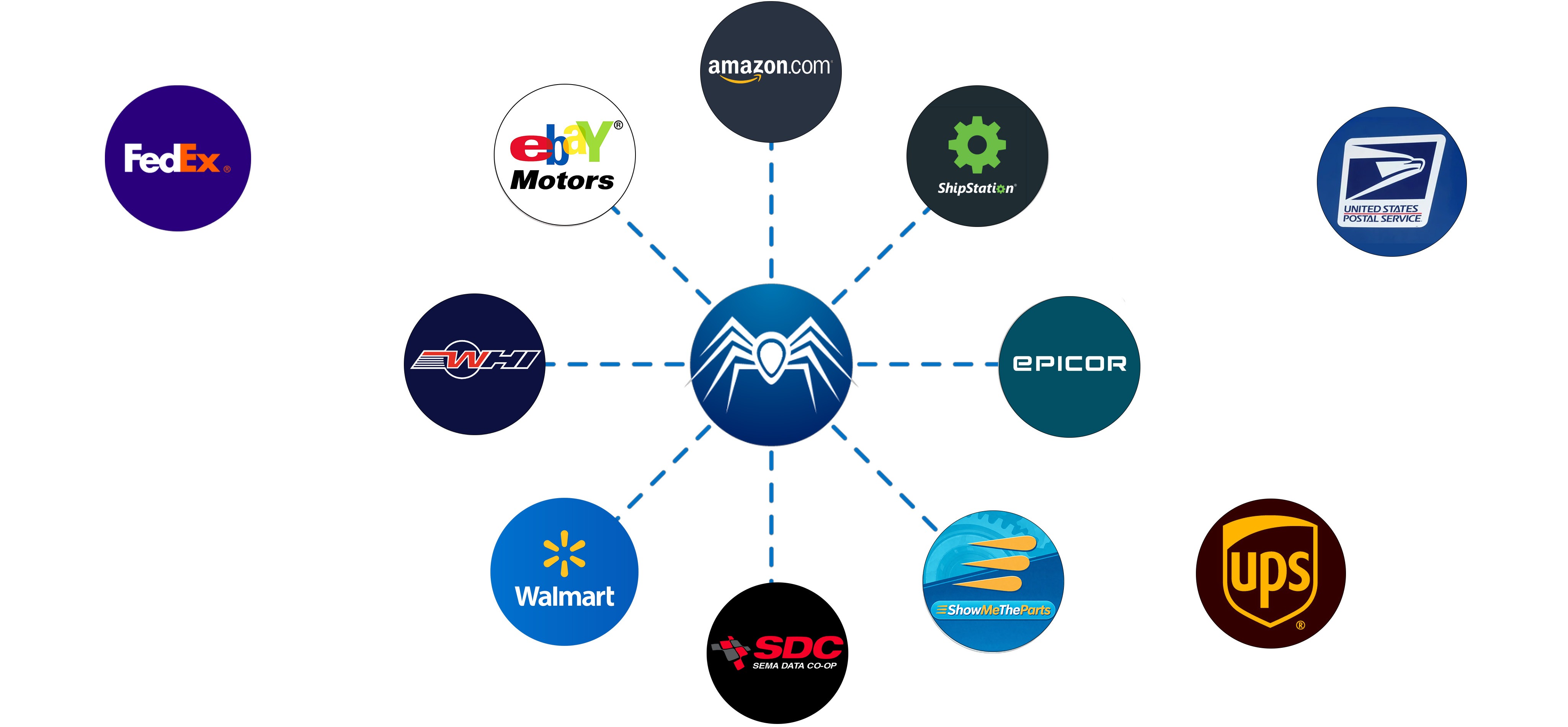 Multiple Integrations Hub